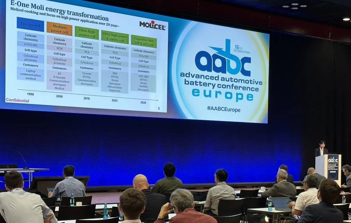Molicel Capitalizes on Global Hybrid Surge, Unveiling Next-Gen Cell Technology