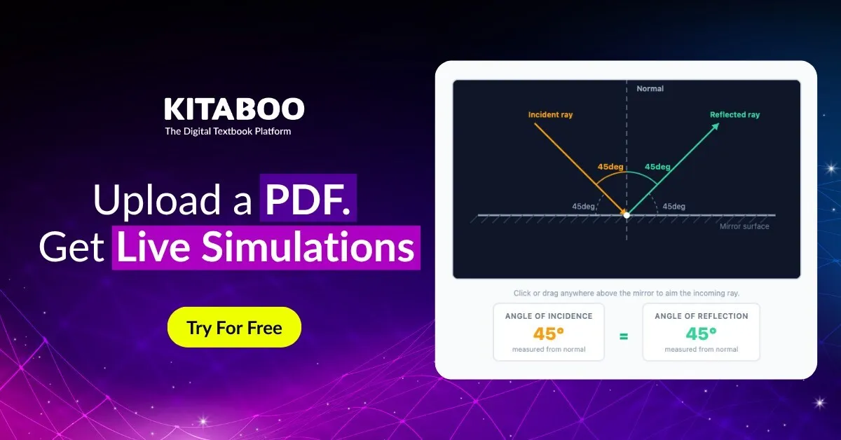KITABOO Converts a Textbook PDF Into a Working Student Simulation in Ten Minutes, With No Human Involvement