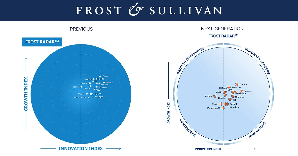Frost & Sullivan Evolves Frost Radar™ to Deliver Greater Clarity in an Increasingly Complex Competitive Landscape