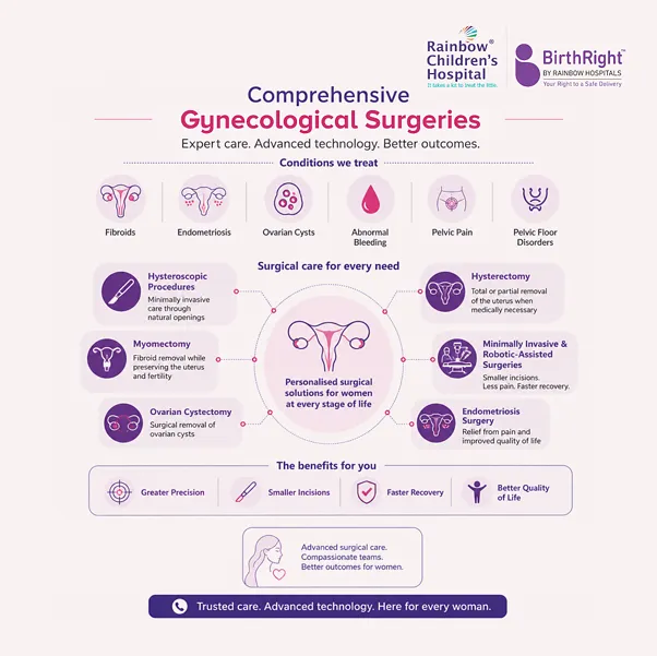 Rising Demand for Advanced Gynecological Care: Rainbow Children's Hospital Expands Surgical Capabilities for Women