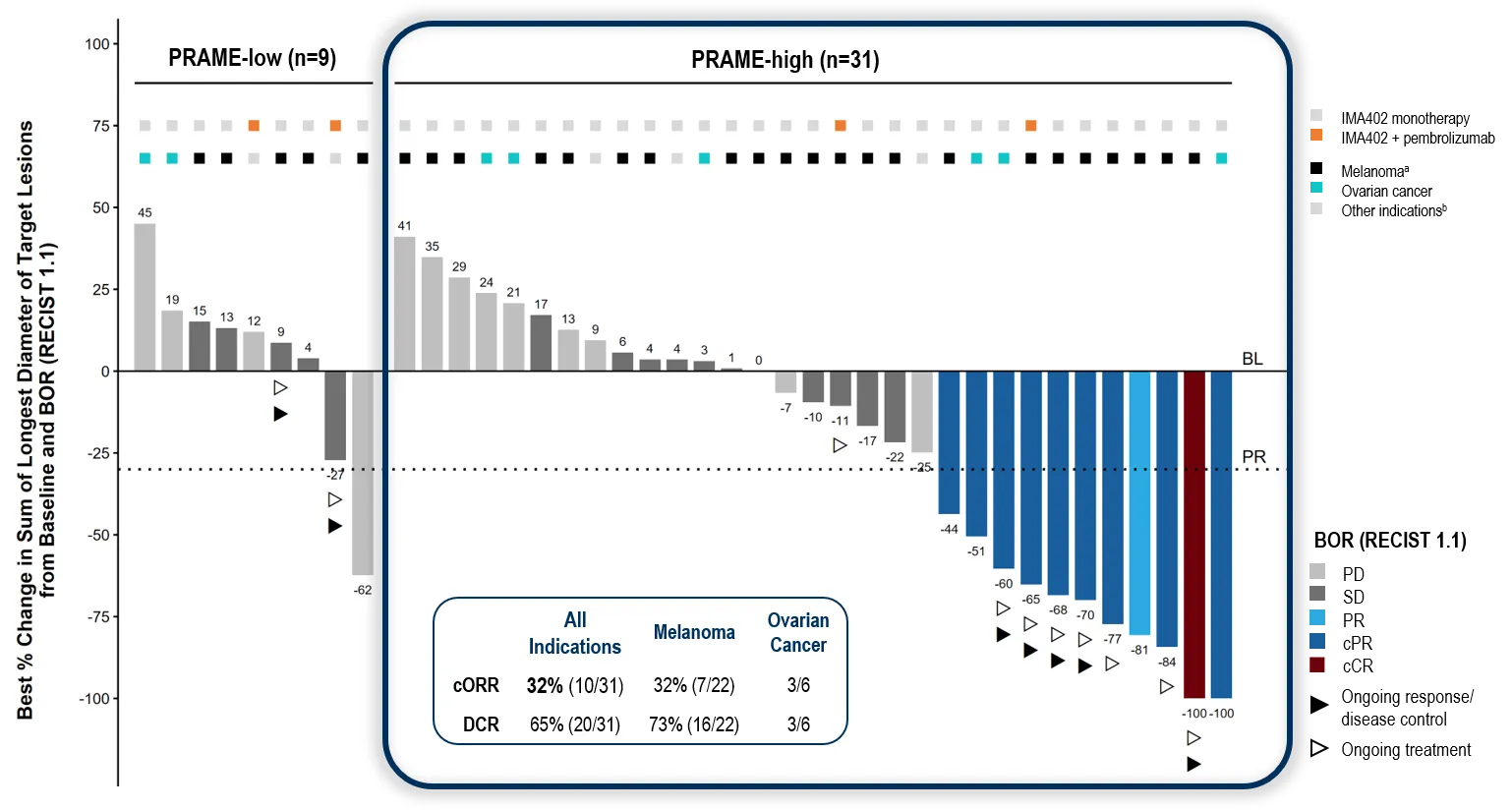 Immatics Presents Clinical Activity of IMA402 PRAME Bispecific and IMA203CD8 PRAME Cell Therapy across Advanced Solid Tumors in Two Oral Presentations at 2026 ESMO Annual Meeting